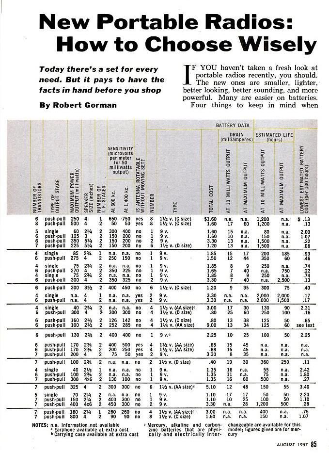 popular20science20august201957202-8533652