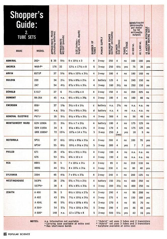 popular20science20august201957203-7934679