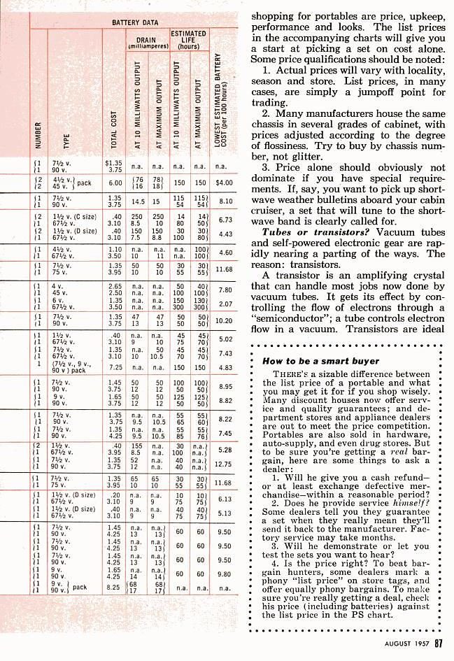 popular20science20august201957204-8549019